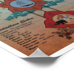 Póster Os Sete Chakras
