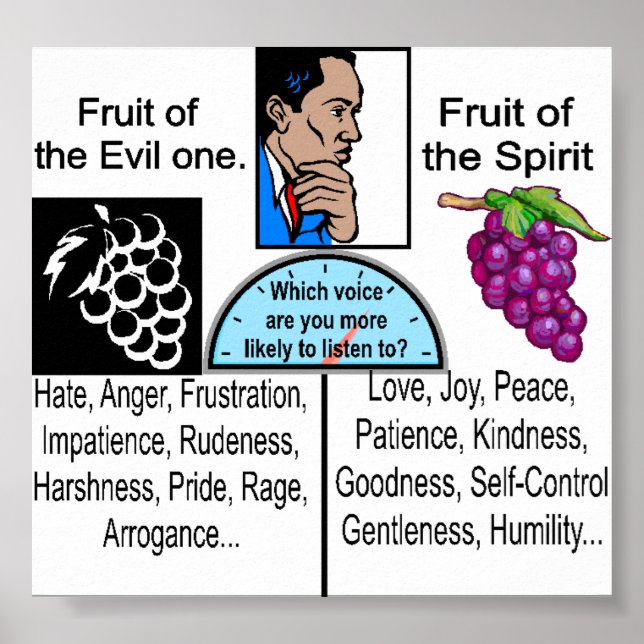 Póster Os Temas da Santa Bíblia (Frente)