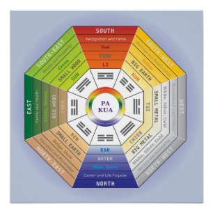 Póster Pa Kua - ferramenta de Feng Shui