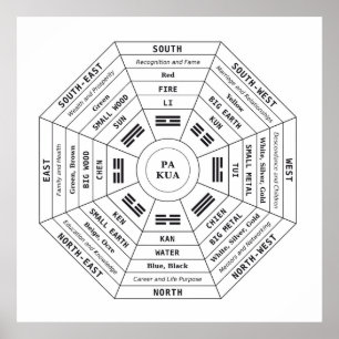 Poster Pa Kua - Pakua - Feng Shui Tool - Símbolo de Harmo