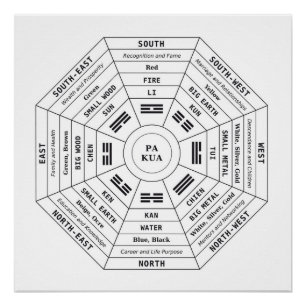 Póster Pa Kua - Pakua - Ferramenta Feng Shui - Símbolo de