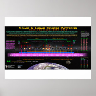 Póster Padrão de Eclipse de Bookend Híbrido