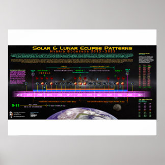 Póster Padrão de Eclipse de Bookend Híbrido