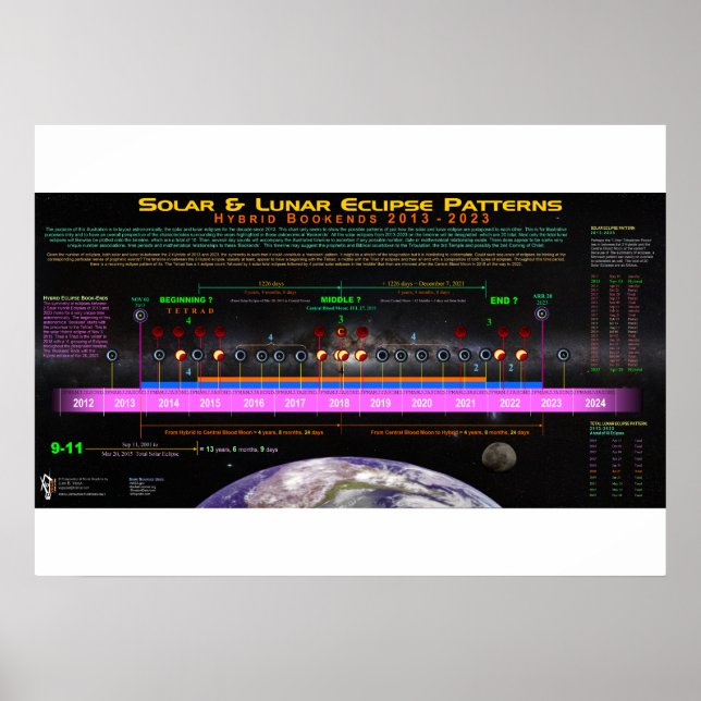 Póster Padrão de Eclipse de Bookend Híbrido (Frente)