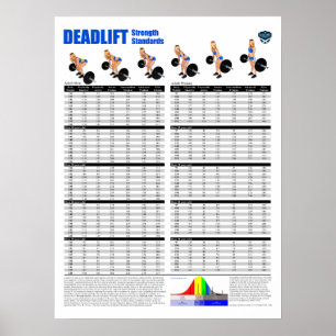 Póster Padrões de Deadlift - libras