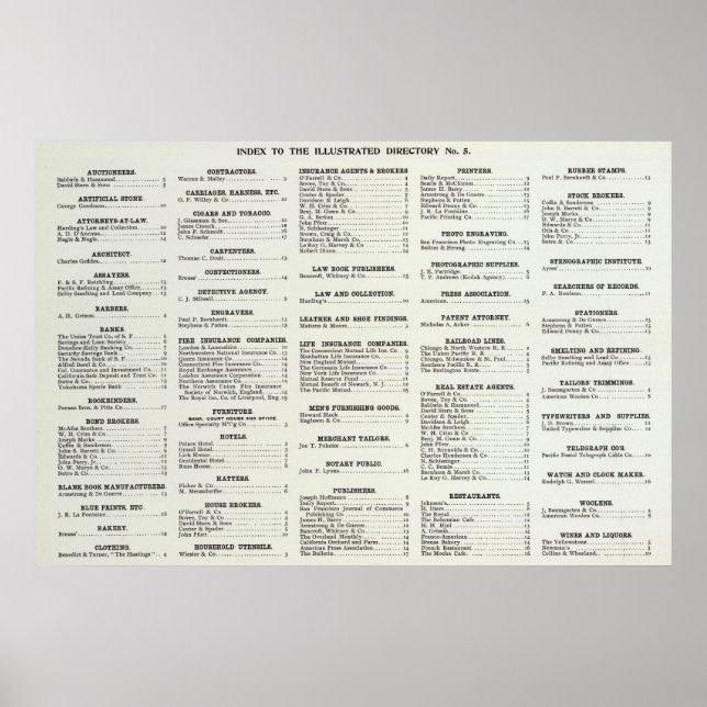 Poster Página Índice de Negócios da Califórnia (Frente)