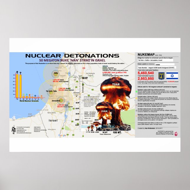 Póster Países do Centro Nuclear - Israel 1 (Frente)