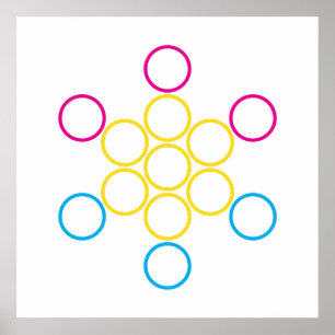 Póster panSacred circles