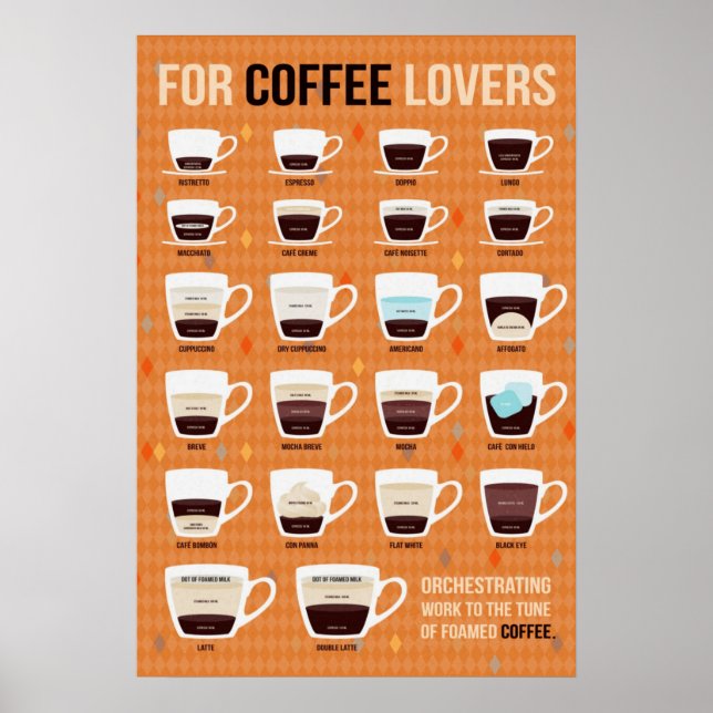 Poster Para Café Amantes De Café (Frente)