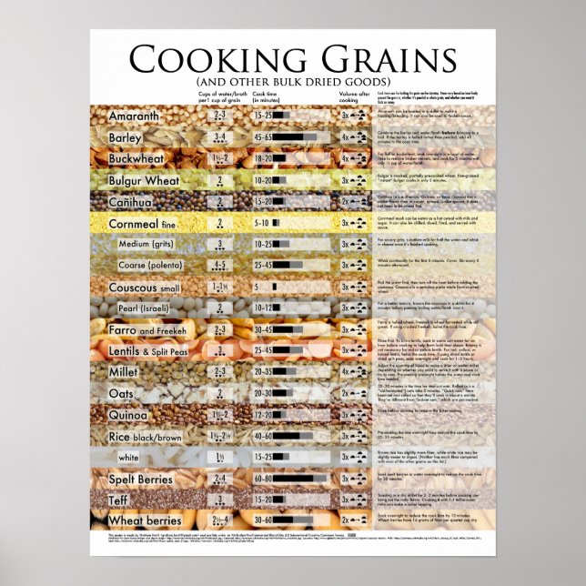 Poster para os grãos a granel cozinhar (Frente)