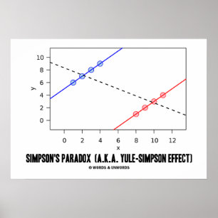 Póster Paradoxo de Simpson (Efeito Yule-Simpson, também c