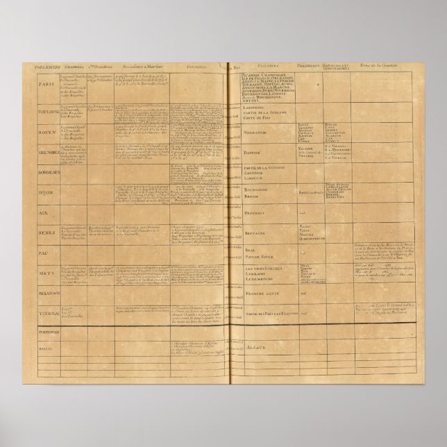 Póster Parlamento em França (Frente)