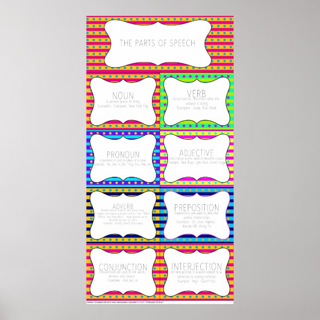 Poster Partes da fala (Frente)