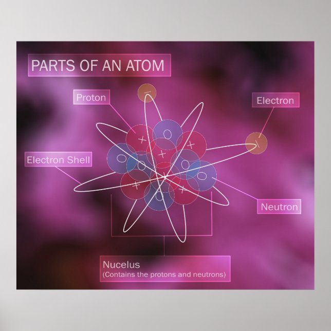 Póster Partes de um Atom (Frente)