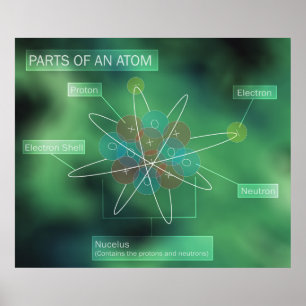 Poster Partes de um Atom