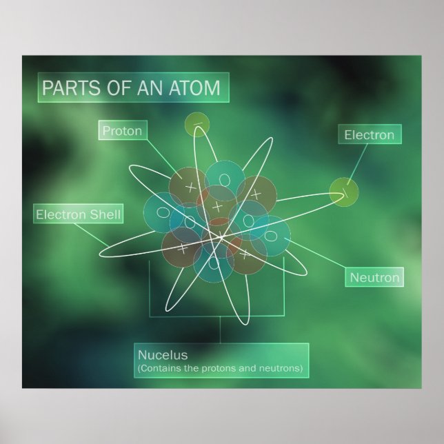 Poster Partes de um Atom (Frente)