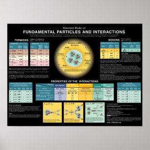 Póster Partículas fundamentais e interações