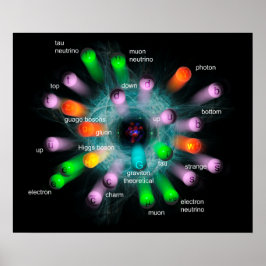 Póster Partículas subatômicas