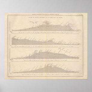 Poster Passagens de de mergulhador do cupé, Andes