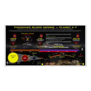 Póster Passagens de Lua Sanguínea Planeta-X
