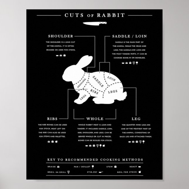 Poster Pedaços De Caçador De Coelho De Churrasco De Coelh (Frente)