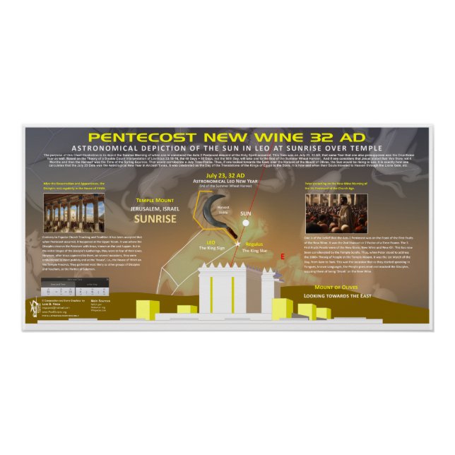 Póster Pentecost-Acts-2-julho-23-32AD (Frente)