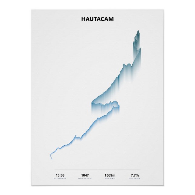 Póster Perfil de Subida de Hautacam (Frente)