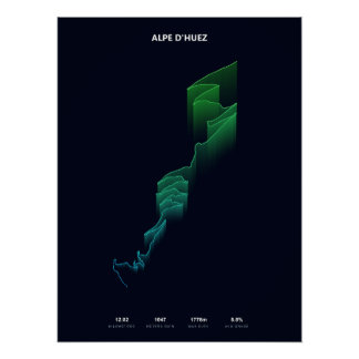 Póster Perfil de Subida do Alpe d'Huez