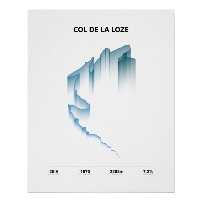 Póster Perfil de Subida do Col de la Loze (Frente)