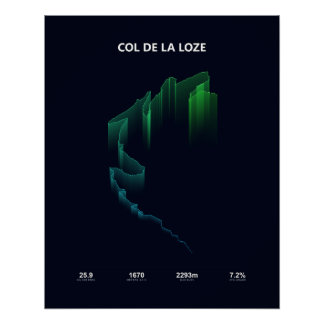 Póster Perfil de Subida do Col de la Loze