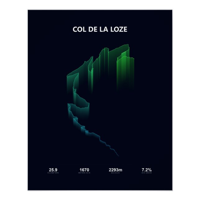 Póster Perfil de Subida do Col de la Loze (Frente)