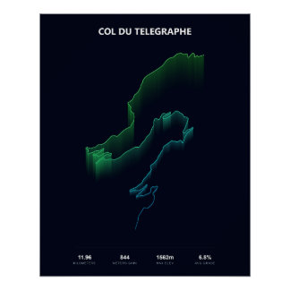 Póster Perfil de Subida do Col du Telegraphe