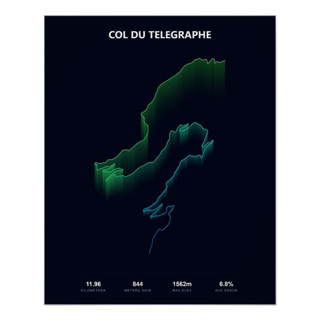 Póster Perfil de Subida do Col du Telegraphe (Frente)