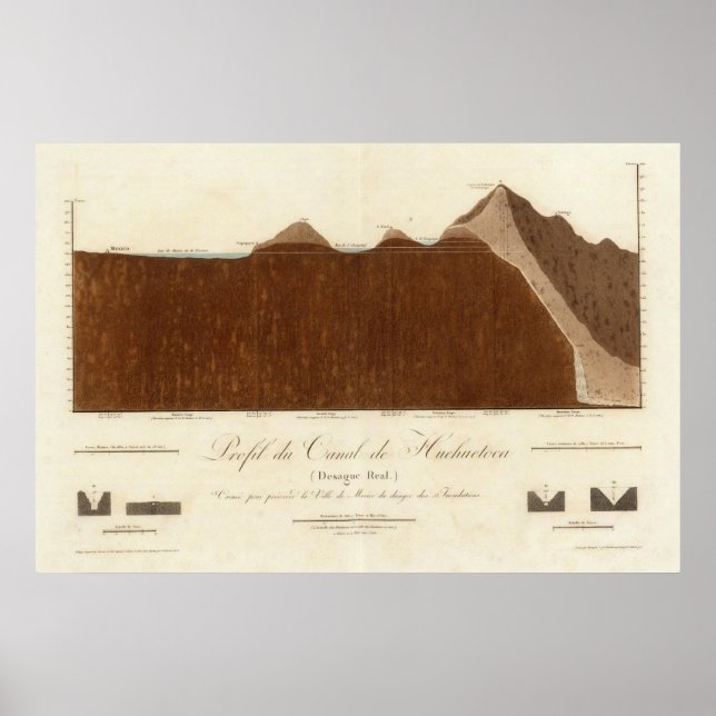 Poster Perfil do canal Huehetoca (Frente)