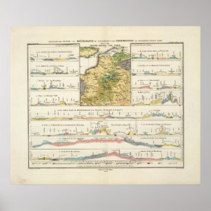 Póster Perfis geológicos da Alemanha em geral