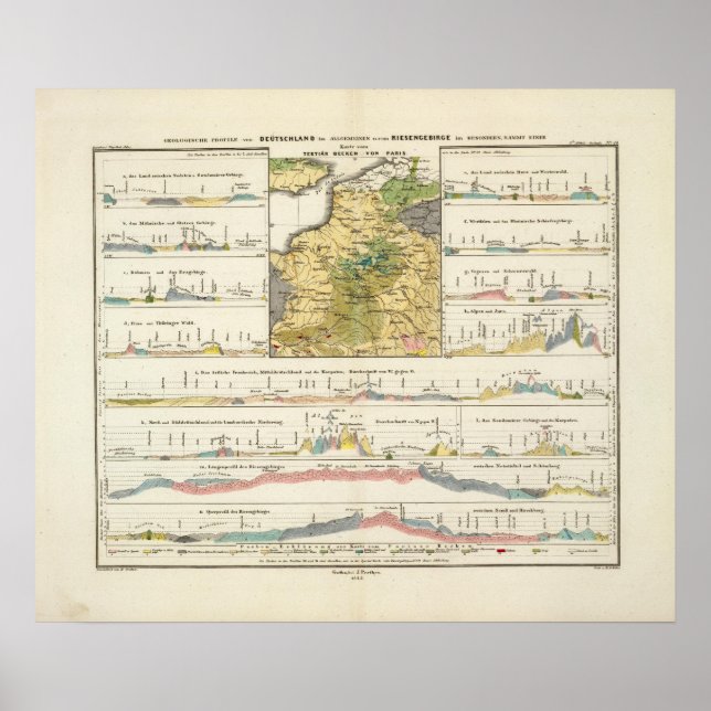 Póster Perfis geológicos da Alemanha em geral (Frente)