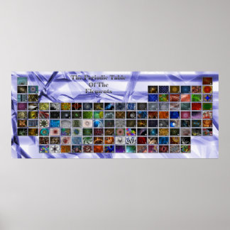 Poster Periodic Table