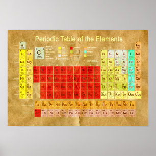 Poster Periodic Table of the Elements
