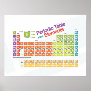 Póster Periodically Basic I