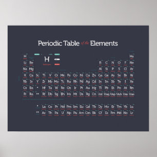 Póster Periodically Modern I