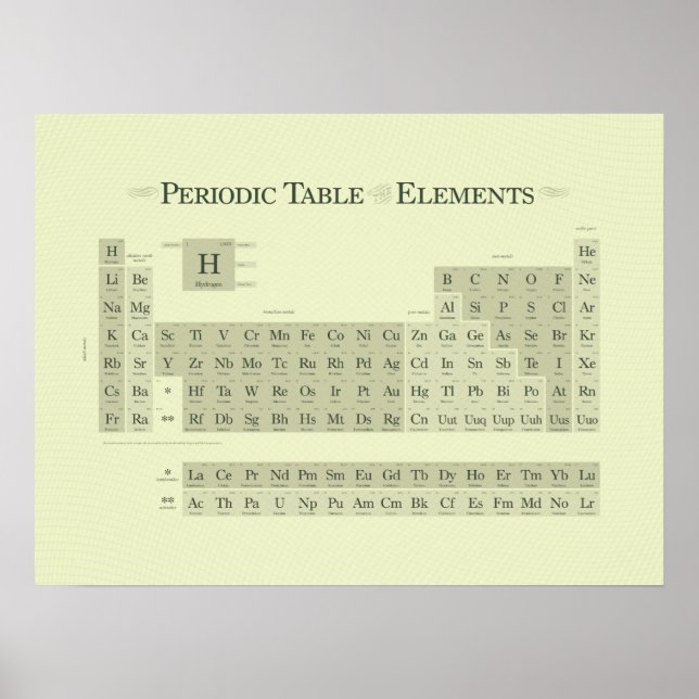 Póster Periodicamente Clássico I (Frente)