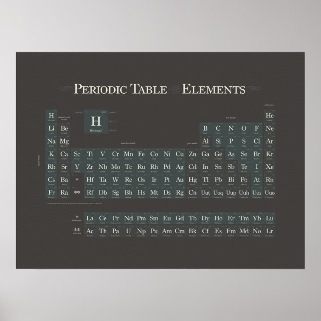 Poster Periodicamente Clássico III (Frente)