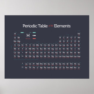 Póster Periodicamente Moderno I