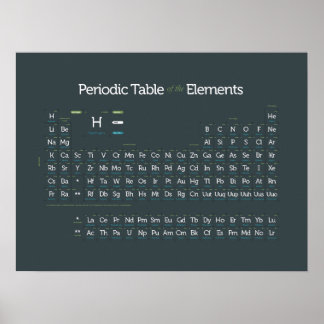 Póster Periodicamente Moderno II