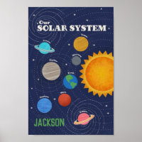 Poster personalizado pelo sistema solar