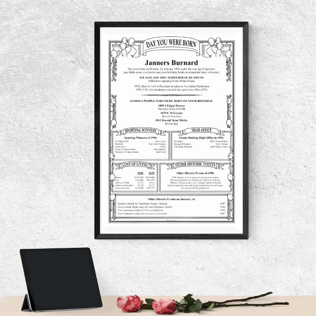 Poster Personalizado Único Para O Histórico De Aniversári (Criador carregado)