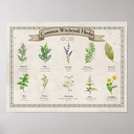 Poster Personalized Vintage Botanical Herb Chart 
