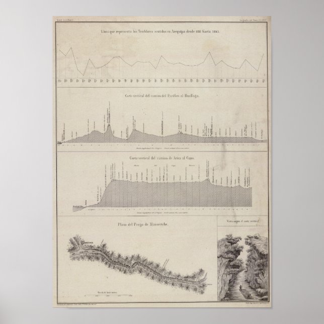 Póster Peru 21 (Frente)