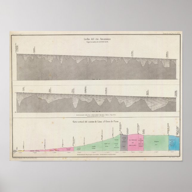 Poster Peru 6 (Frente)