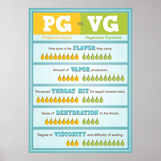 Póster PG vs. VG Infográfico (Frente)